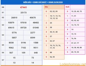 soi cau xsmb 24-8-2020