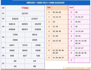 soi cau xsmb 27-8-2020