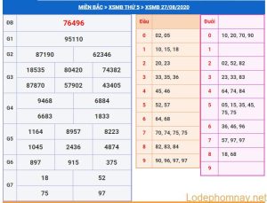 soi cau xsmb 28-8-2020