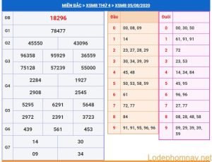 soi cau xsmb 6-8-2020