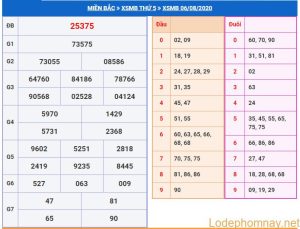 soi cau xsmb 7-8-2020