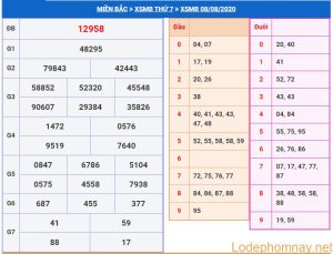 soi cau xsmb 9-8-2020