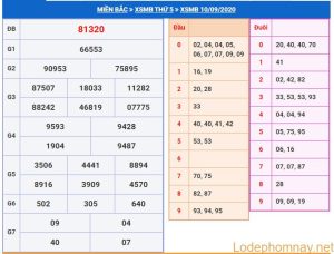 soi cau xsmb 11-9-2020