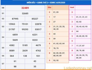 soi cau xsmb 15-9-2020