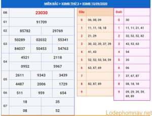 soi cau xsmb 16-9-2020