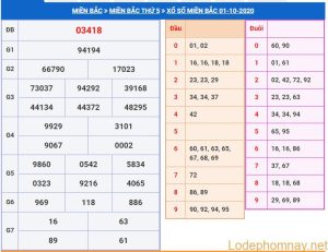 soi cau xsmb 2-10-2020