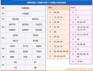 soi cau xsmb 20-9-2020