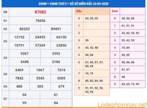 soi cau xsmb 25-9-2020