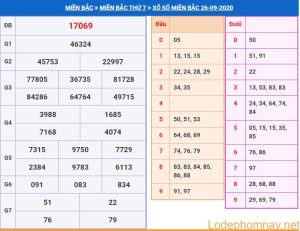 soi cau xsmb 27-9-2020