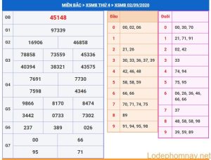 soi cau xsmb 3-9-2020