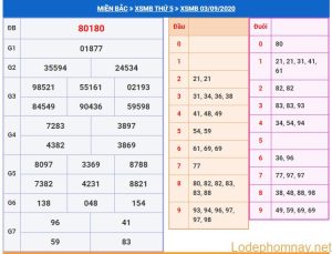 soi cau xsmb 4-9-2020