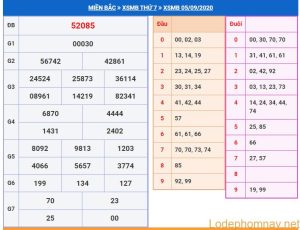 soi cau xsmb 6-9-2020