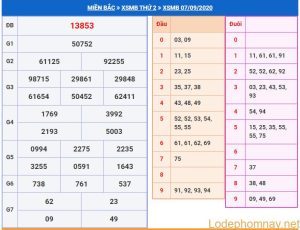 soi cau xsmb 8-9-2020