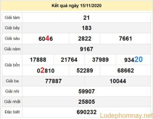 dự đoán xổ số khánh hoà 18-11-2020