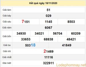 dự đoán xổ số sóc trăng 25-11-2020
