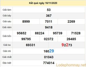 dự đoán xổ số thừa thiên huế 23-11-2020