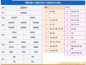 soi cau xsmb 10-11-2020