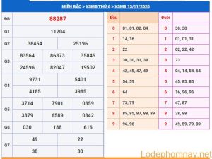 soi cau xsmb 14-11-2020