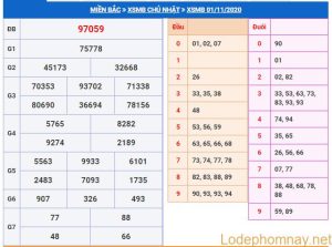 soi cau xsmb 2-11-2020