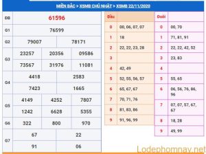 soi cầu xsmb 23-11-2020