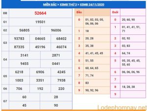 soi cầu xsmb 25-11-2020