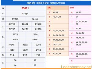 soi cau xsmb 27-11-2020