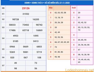 soi cau xsmb 28-11-2020