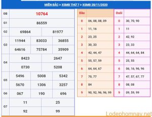 soi cau xsmb 29-11-2020