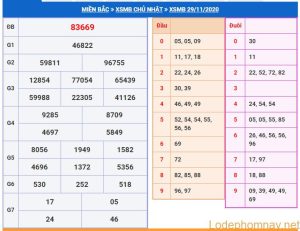 soi cau xsmb 30-11-2020