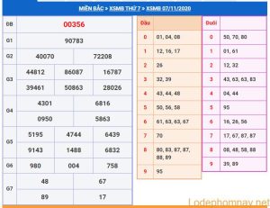 soi cau xsmb 8-11-2020