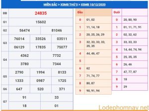 soi cau xsmb 11-12-2020