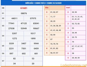 soi cau xsmb 16-12-2020