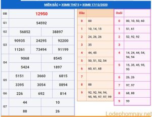 soi cau xsmb 18-12-2020