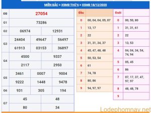 soi cau xsmb 19-12-2020