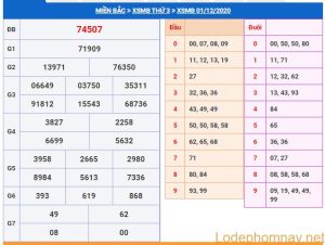 soi cau xsmb 2-12-2020