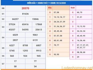 soi cau xsmb 20-12-2020