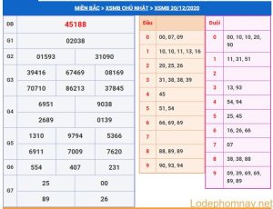 soi cau xsmb 21-12-2020