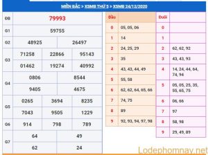 soi cau xsmb 25-12-2020