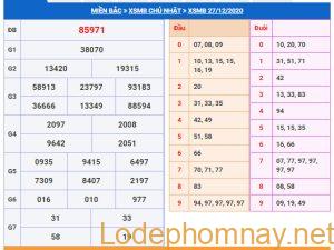 soi cau xsmb 28-12-2020