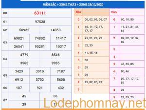 soi cau xsmb 30-12-2020