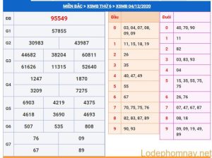 soi cau xsmb 5-12-2020