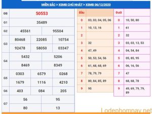 soi cau xsmb 7-12-2020