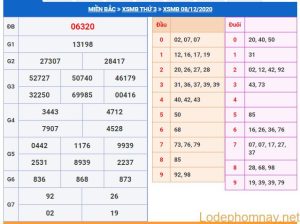 soi cau xsmb 9-12-2020