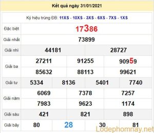 soi cau xsmb 1-2-2021