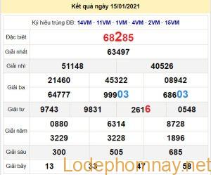 soi cau xsmb 16-1-2021