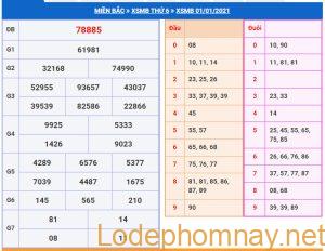 soi cau xsmb 2-1-2021