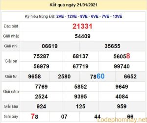 soi cau xsmb 22-1-2021