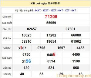 soi cau xsmb 31-1-2021