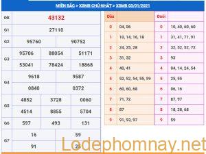 soi cau xsmb 4-1-2021