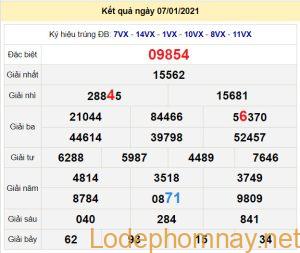 soi cau xsmb 8-1-2021